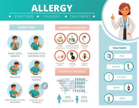 Cartoon Allergy Infographics 6243159 Vector Art At Vecteezy