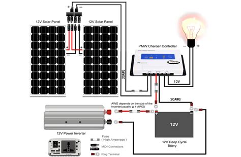 This guide details how to make your own with just a run the outgoing wires through the hole, and connect to the battery using the above directions. Best Portable Solar Panel Kits for RVs and Camping