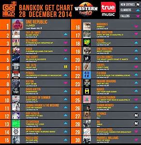 Mp3 Top Chart Get 102 5 Fm Chart Top 30 Countdown Date 27 December