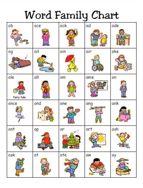 As of today we have 74,908,883 ebooks for you to download for free. Word Family Chart with pictures in pdf format. Great as a ...