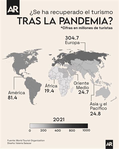 ¿se Ha Recuperado El Turismo A Nivel Internacional Tras La Pandemia