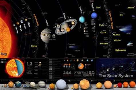 New The Solar System All The Planets Moons Chart Info Guide Print