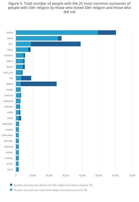 A question on ethnic or cultural origins has been included on the canadian census of population since 1871. 2021 Census topic research update: December 2018 - Office ...