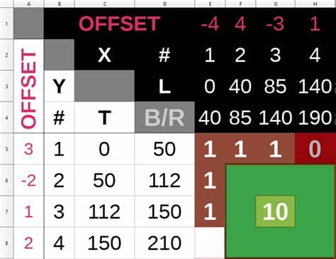 Your characters are now loaded into the app and you could go on and modify the exact procedure of how to install a font on your system depends on if you use windows or a mac. Trying to create Macro above my skill level. Writing cell ...