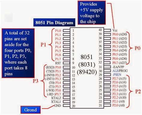 8051 Microcontroller Pin Diagram And Its Working