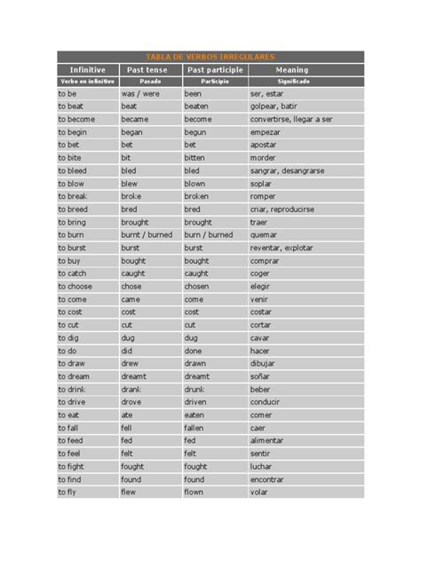 Tabla De Verbos Irregulares Rules Morphology