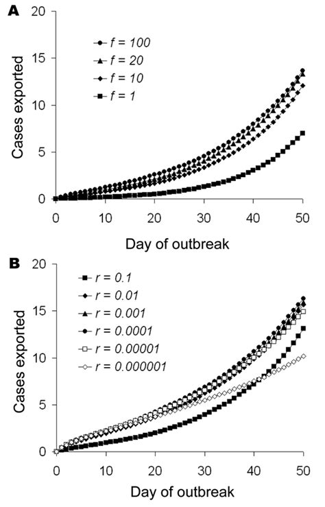 Pdf Appendix Figure 2