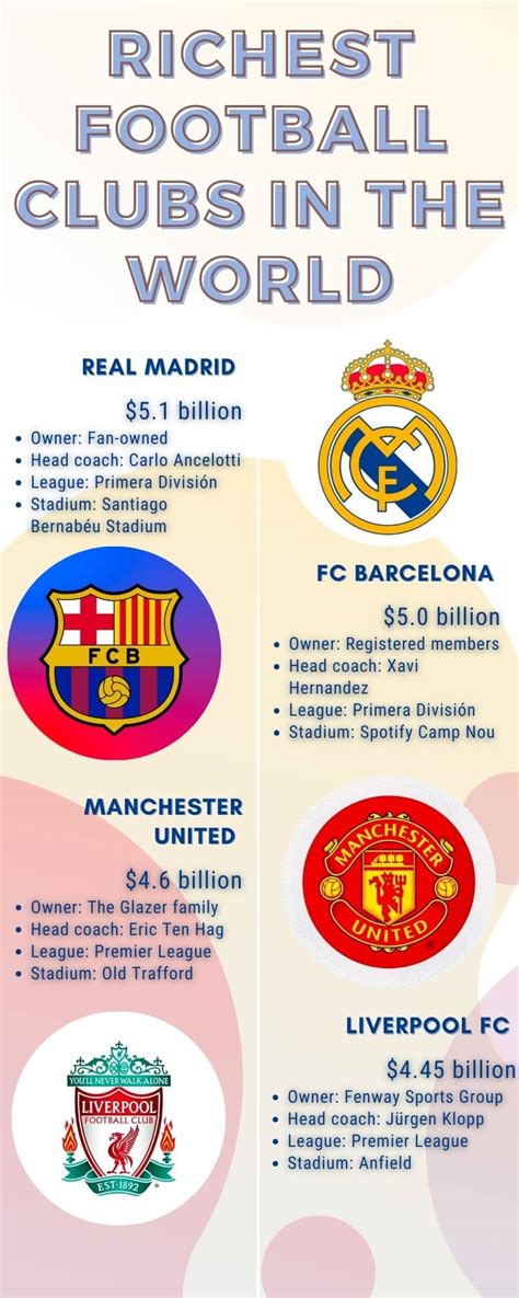 The Worlds Most Valuable Football Teams A 2023 Ranking