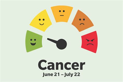 Is Cancer A Common Zodiac Sign Most Common To Least Common Zodiac