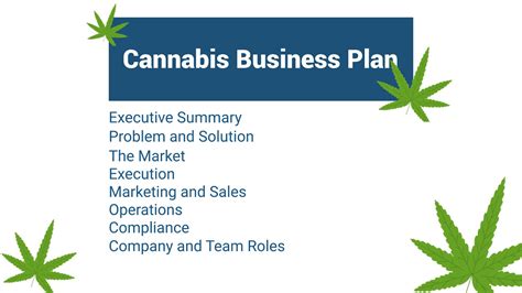 How To Create A Cannabis Business Plan Youtube