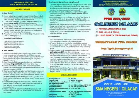 Brosur Ppdb Sma N 1 Cilacap Tahun Pelajaran 20212022