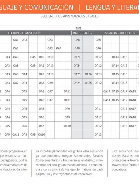 Lenguaje Y Comunicación 3° Básico Curriculum Nacional Mineduc Chile