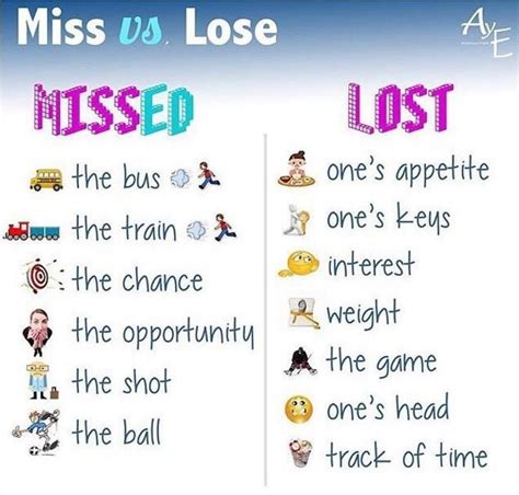 Miss Vs Lose English Fun English Idioms English Phrases English