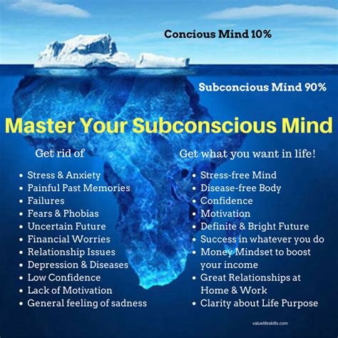 Conscious Mind And Unconscious Mind Meggiendevenport