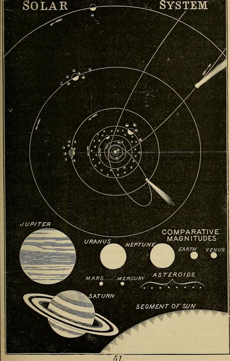 Image From Page 54 Of A Short Course In Astronomy And The Use Of The