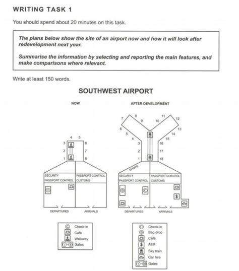 Topic Southwest Airport Ielts Writing Task 1 Bài Mẫu Từ Vựng