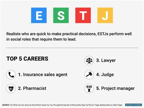 The Best Jobs For Every Personality Type Personality Types