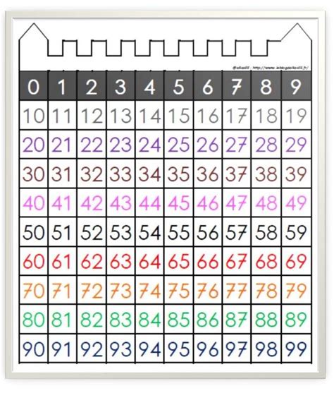 File Numérique Cp