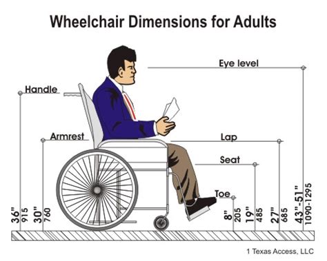 Remodeled 777 with more seats per row and multiple defects in design of seats, vents, lights and call buttons. How Wide Does a Doorway Need To Be For A Wheelchair?