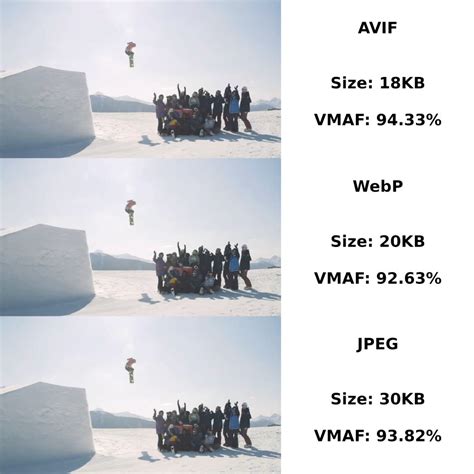 Vimeo Improves Page Load Times With Support For Avif Images Neowin