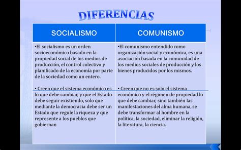 Cuadro Comparativo Entre Socialismo Capitalismo Y Comunismo Kulturaupice