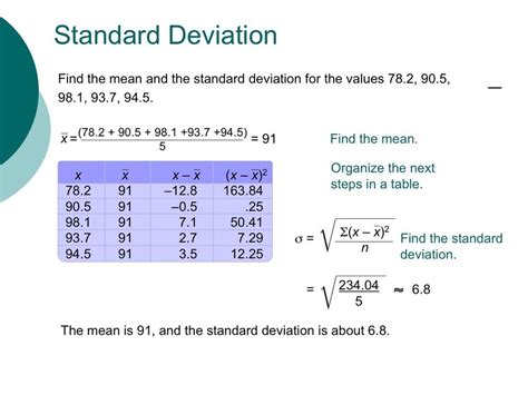 Standard Deviation For Ungrouped Data Quizizz