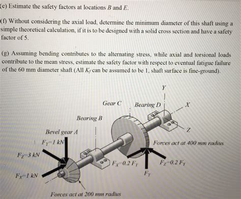 Solved A Design Of A Shaft With Gears And Bearings Is