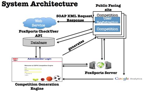 Diagram Computer System Architecture Diagram Mydiagramonline