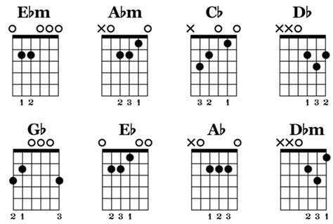 Ultimate Eb Tuning E Flat Resource Chords Songs Diagrams