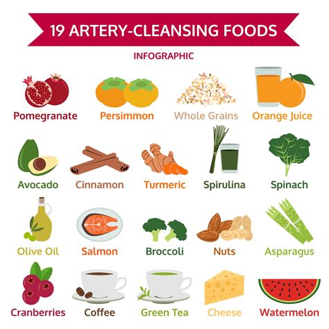 19 Natural Healthy And Organic Artery Cleansing Foods