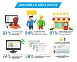 Online Business Review Sites