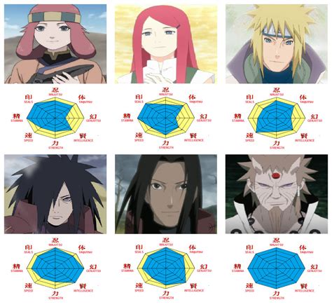 My Narutos Characters Stats Diagram 1 By Kallyxmansion55 On