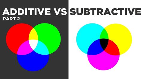 Additive Vs Subtractive Color Theory Part 2 Youtube