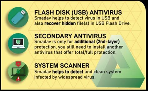 Smadav Antivirus 2023 Latest Free Download For Pc Windows