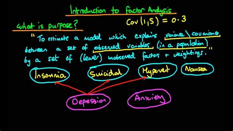 A free printable poster for your math vocab wall and revision practice. Factor Analysis - an introduction - YouTube