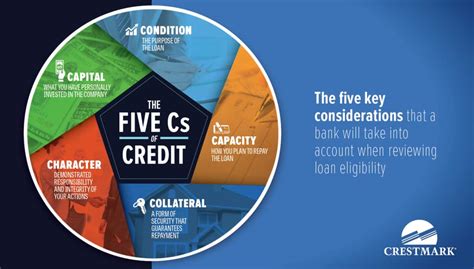Business Loan Criteria The 5 Cs Of Credit Assessment