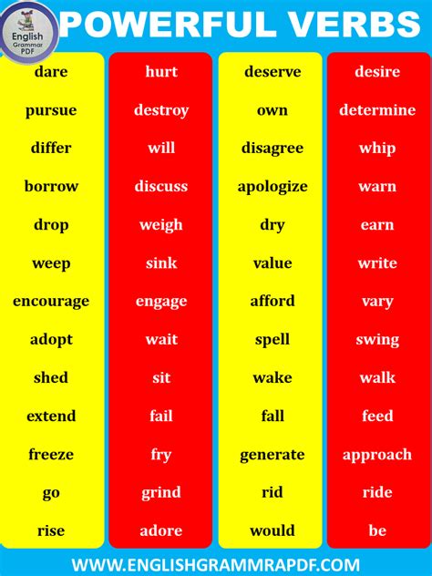 List Of Powerful Verbs In English Grammar With Infographics And Pdf