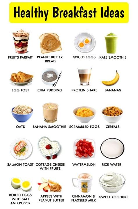 Healthy Breakfast Diet Chart