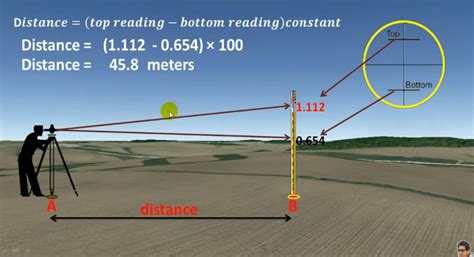 How To Measure Distance With Theodolite Theodolite Survey Calculation