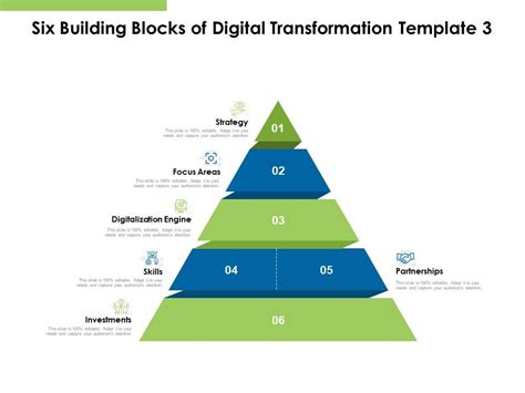 Six Building Blocks Of Digital Transformation Skills Vrogue Co