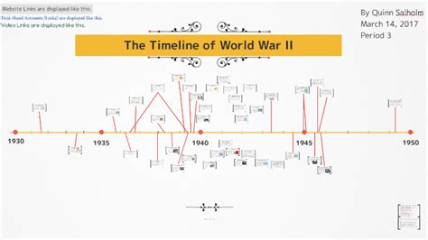 World War Two Timeline By Quinn Salholm