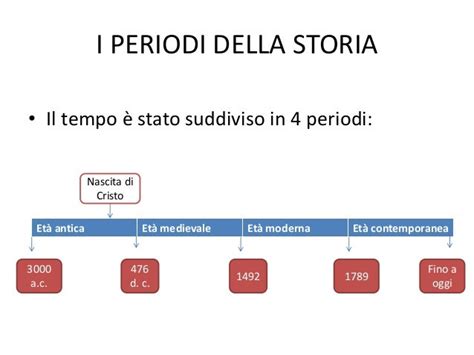 Linea Del Tempo Storia Romana Scuola Primaria Earurray