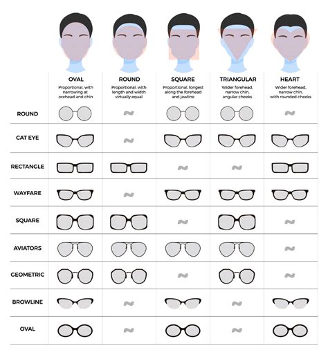 Choosing Sunglasses For Different Face Shapes Vlr Eng Br