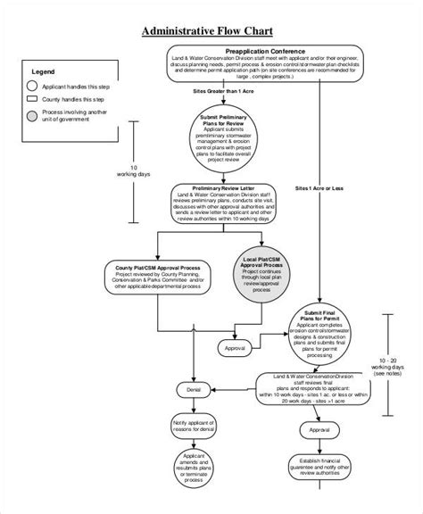 Admin Process Flow Chart