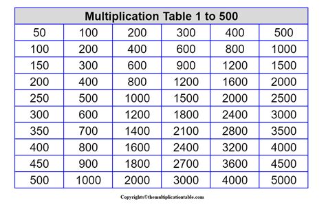 5 Printable Free Multiplication Table 1 To 500 Charts In Pdf