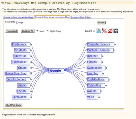 Visual Knowledge Map Knowledge Mind Map Map