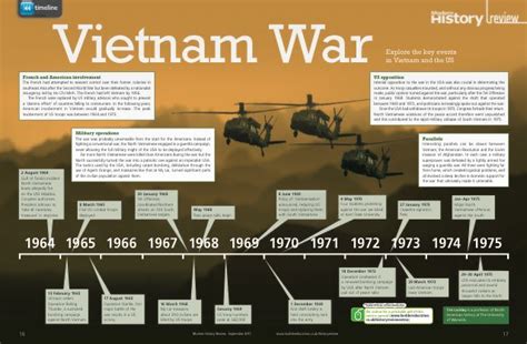 Historychappy On Twitter Vietnam War Timeline From Hodder Great