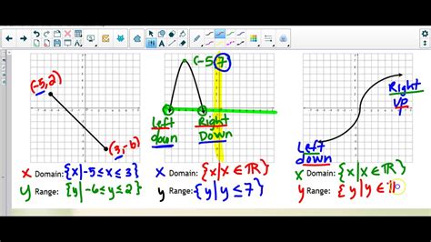 Domain And Range Continuous Graphs Set Builder Youtube