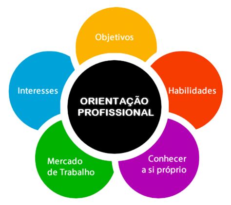 Orientação Profissional Pat Psicologia