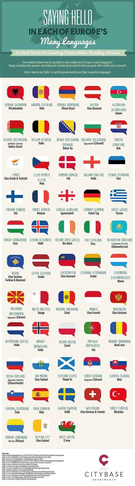 Saying Hello In Each Of Europes Many Languages Infographic Blog